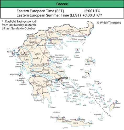 time zones greece